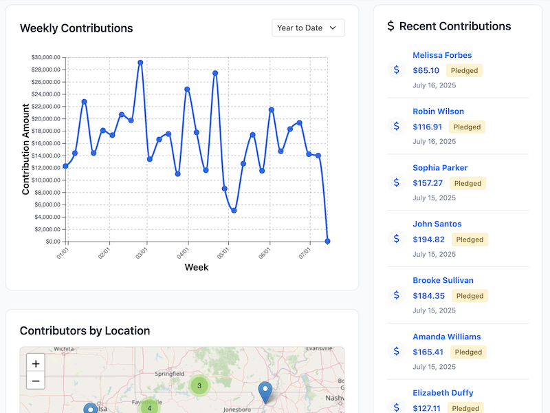 Real-time campaign dashboard with live metrics, charts, and activity feed