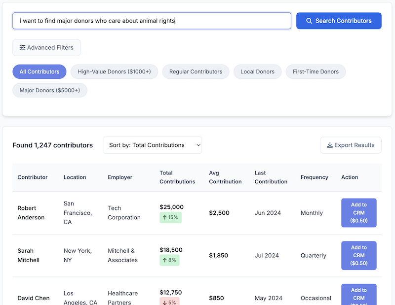 AI-powered donor prospecting with scoring and recommendations